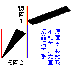 ������þ��η��� (2430�ֽ�)