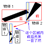 ��������ཻ (2861�ֽ�)