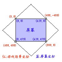 坐标转换示意图 (2781字节)