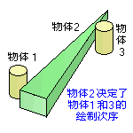 ���ƴ���ļ��ȷ�� (2832�ֽ�)