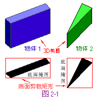 3D��ͼ��������ͼ (4525�ֽ�)